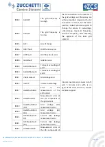 Preview for 61 page of ZUCCHETTI ZCS HYD 10KTL-3PH User Manual