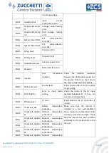 Preview for 62 page of ZUCCHETTI ZCS HYD 10KTL-3PH User Manual