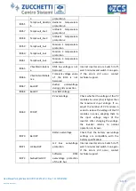 Preview for 63 page of ZUCCHETTI ZCS HYD 10KTL-3PH User Manual