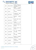 Preview for 64 page of ZUCCHETTI ZCS HYD 10KTL-3PH User Manual