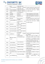 Preview for 66 page of ZUCCHETTI ZCS HYD 10KTL-3PH User Manual