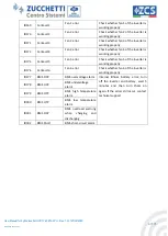 Preview for 67 page of ZUCCHETTI ZCS HYD 10KTL-3PH User Manual