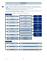 Preview for 22 page of Zuchetti 1L2DL User Manual