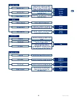 Preview for 23 page of Zuchetti 1L2DL User Manual