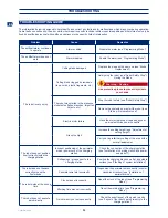 Preview for 34 page of Zuchetti 1L2DL User Manual