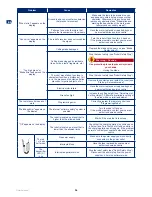 Preview for 36 page of Zuchetti 1L2DL User Manual