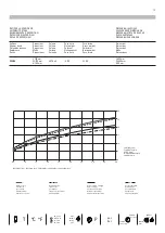 Preview for 30 page of Zuchetti SPA Z94236 Manual