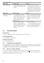 Предварительный просмотр 22 страницы ZUG 51046 Operating Instructions Manual