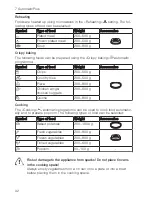 Preview for 32 page of ZUG Miwell MWHSL60 Operating Instructions Manual