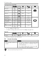 Preview for 40 page of ZUG Miwell MWHSL60 Operating Instructions Manual