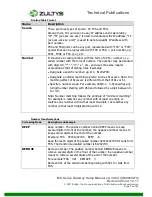 Preview for 34 page of Zultys MG4 Series Setup Manual