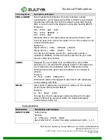 Preview for 36 page of Zultys MG4 Series Setup Manual