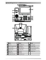 Предварительный просмотр 5 страницы Zultys Smart Media Phone Quick Start Manual