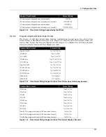 Preview for 187 page of Zultys ZIP4x4 User Manual