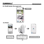 Предварительный просмотр 19 страницы Zumimall A3K Quick Start Manual