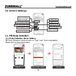 Preview for 14 page of Zumimall GX1S Quick Start Manual