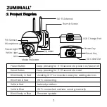 Preview for 7 page of Zumimall GX2K Quick Start Manual