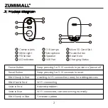 Preview for 7 page of Zumimall GX3K Quick Start Manual