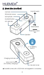 Предварительный просмотр 6 страницы Zumimall MUBVIEW BELL-J7 Quick Start Manual