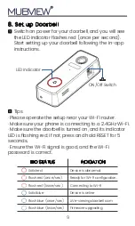 Предварительный просмотр 13 страницы Zumimall MUBVIEW BELL-J7 Quick Start Manual