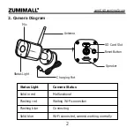 Preview for 7 page of Zumimall ZM-6S User Manual