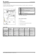 Preview for 59 page of Zumtobel 22171150 Installation Instructions Manual