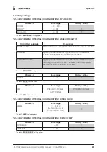 Предварительный просмотр 129 страницы Zumtobel LUXMATE CIRIA Instructions For Start-Up And Use