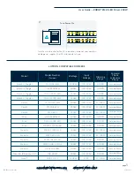 Preview for 5 page of Zurik EMLV User Manual