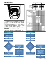 Preview for 7 page of ZURN Aqua-FIT Serio Series Installation, Operation, Maintenance And Parts Manual