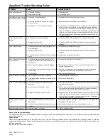 Preview for 6 page of ZURN Aquaflush Z6100 Series Installation, Operation, Maintenance And Parts Manual