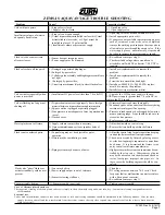 Preview for 7 page of ZURN AquaSense AV ZEMS-IS Series Installation, Operation, Maintenance And Parts Manual