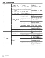 Preview for 12 page of ZURN AquaSense ZER-TM Series Installation, Operation, Maintenance And Parts Manual