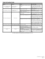 Preview for 13 page of ZURN AquaSense ZER-TM Series Installation, Operation, Maintenance And Parts Manual