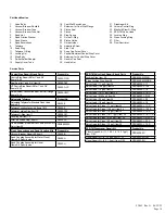 Preview for 15 page of ZURN AquaSense ZER-TM Series Installation, Operation, Maintenance And Parts Manual