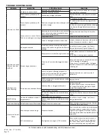 Preview for 12 page of ZURN AquaSense ZTR Series Installation, Operation, Maintenance And Parts Manual