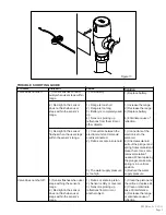 Preview for 5 page of ZURN AquaSense ZTS6200 Installation, Operation, Maintenance And Parts Manual