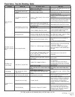 Preview for 11 page of ZURN plumb smart AquaSense ZTR -W2 Series Installation, Operation, Maintenance And Parts Manual