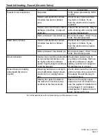 Preview for 17 page of ZURN PlumbSmart AquaSense Z6913-XL Series Installation, Operation, Maintenance And Parts Manual