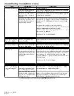 Preview for 18 page of ZURN PlumbSmart AquaSense Z6913-XL Series Installation, Operation, Maintenance And Parts Manual