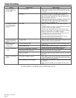 Preview for 14 page of ZURN plumbSMART Z-LIGHT-W1 Installation, Operation, Maintenance And Parts Manual