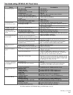 Preview for 11 page of ZURN plumbSMART ZEMS-IS Series Installation, Operation, Maintenance And Parts Manual