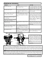 Preview for 3 page of ZURN TEMP-GARD Z7100 Manual