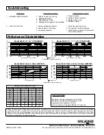 Preview for 2 page of ZURN WILKINS 950LF Installation, Testing, Maintenance Instructions