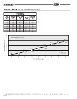 Preview for 3 page of ZURN Z1335 Parts Assembly And Parts List