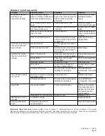 Preview for 5 page of ZURN ZEG6003EV Installation, Operation, Maintenance And Parts Manual