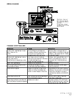 Preview for 5 page of ZURN ZER6000AV-CPM Installation, Operation, Maintenance And Parts Manual