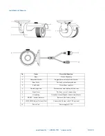 Preview for 2 page of ZUUM B4MP-IP-3.6-IR20-WH Manual