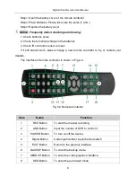 Preview for 14 page of ZuumMedia D16960H-H-BK User Manual