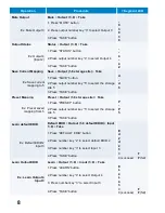 Предварительный просмотр 10 страницы ZuumMedia MAH8X8 User Manual