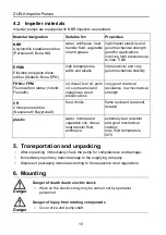 Preview for 10 page of Zuwa ACOSTAR 2000-A Operating Instructions Manual